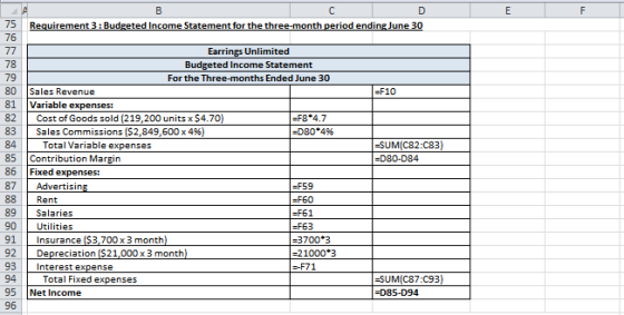 75 Requirement 3 : Budgeted Income Statement for the three-month period ending June 30 80 =F10 84 -SUM(C82:C83) =D80-D84 Earr
