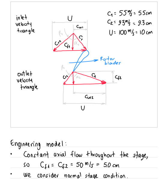 U inlet velocity triangle C=55m/= 5.5cm C2 = 93m/s = 9.3cm U= 100M)10 cm Cui Crn CHA Rotor blades Br Cr2 Cz dr Cf2 outlet Vel