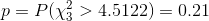 p = P(\chi^2_3 > 4.5122)= 0.21