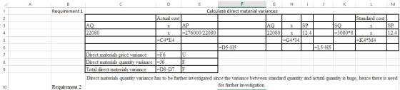 Requirement 1 AQ G H I J K L M Calculate direct material variances Actual cost TT T Standard cost x |АР AOX SP so IX SP 22080