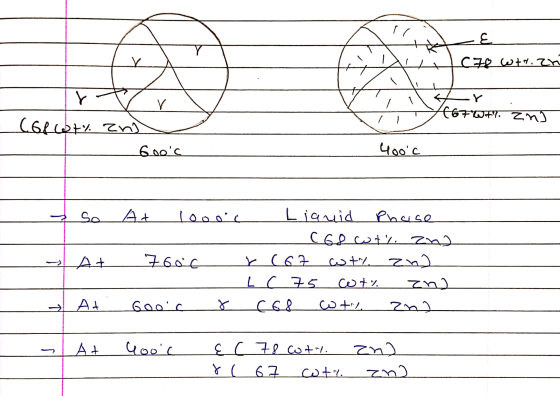 - (78 wtt.zhi (67. । V (6fcot% zn) 600s Zn) 4ooc So At عومها A+ 760 Liquid Phaise C62 CD + /, Z) (67 wty zna L c 75 CD+
