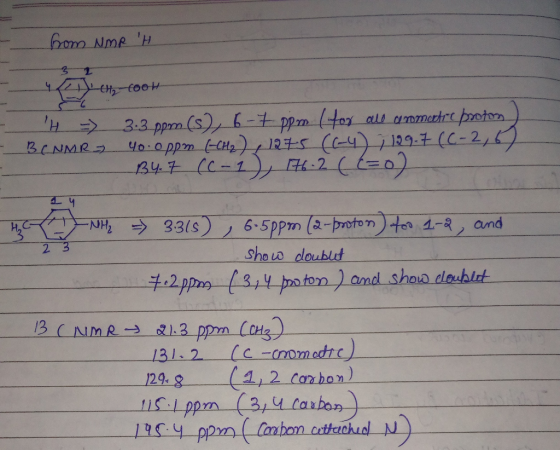 from NMR H ich 100h H = 3.3 ppm (5), 6-7 ppm (for all aromatic proton BCNMR 40.0ppm (-CH2), 1275 (C-4) 7 129.7 (6-2, 6) 34.