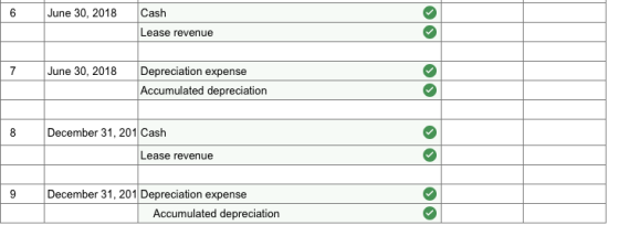 June 30, 2018Cash Lease revenue 7 June 30, 2018 Depreciation expense Accumulated depreciation 8 December 31, 201 Cash Lease revenue 9 December 31, 201 Depreciation expense Accumulated depreciation