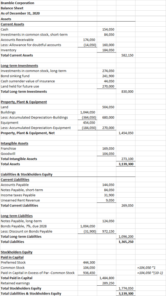 Bramble Corporation Balance Sheet As of December 31, 2020 Assets Current Assets Cash Investments in common stock, short-term