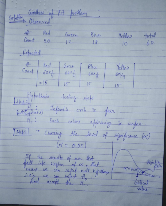 arm Obaenve Count 9.o 2 18 6 0 10 ec te 60606 15 15 15 Chaosi (K- 0.05) mtars we can Citica