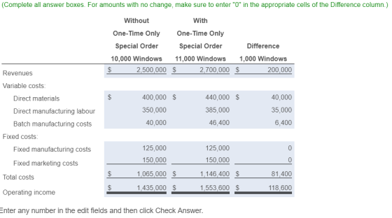(Complete all answer boxes. For amounts with no change, make sure to enter 0 in the appropriate cells of the Difference col