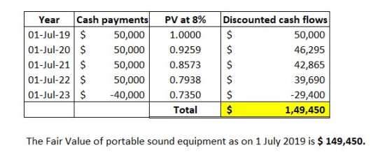 Year Cash payments 01-Jul-19 $ 50,000 01-Jul-20 $ 50,000 01-Jul-21 $ 50,000 01-Jul-22 $ 50,000 01-Jul-23 $ -40,000 PV at 8% 1