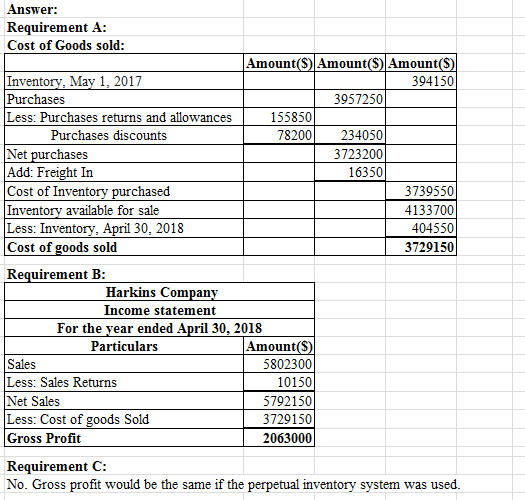 Answer: Requirement A: Cost of Goods sold: Amount($) Amount($) Amount(s) Inventory, May 1, 2017 394150 Purchases 3957250 Less
