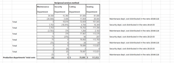 Reciprocal services method Maintenance Security Cutting Sewing Maintenace dept. cost distributed in the ratio 20:64:116 Total