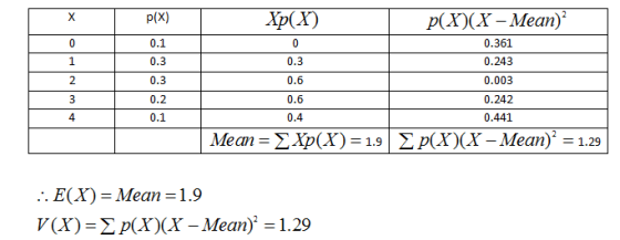 p(x) 0.1 0.3 0.3 0.3 Xp(X) p(X)(X - Mean) 0.361 0.243 0.6 0.6 0.242 0.4 0.441 Mean= Xp(X) = 1.9 Ep(X)(X - Mean) = 1.29 0.003