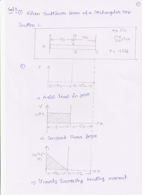 Sole X. s) Con Stand- Shean fogce ?? n bend momen