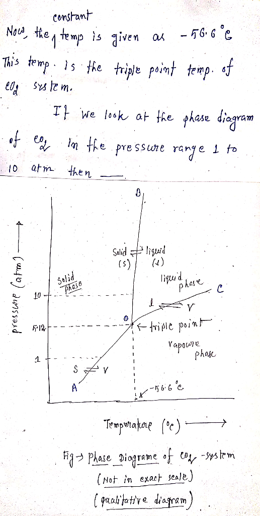 constant N etemp s iven au66e This temp1s the triple poimt temp. T we look at the phase diagram pre i fo ranye atm 10 the n S