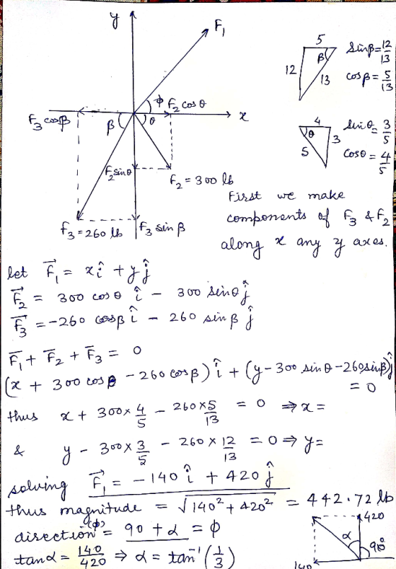 Hadi تر را اعر 13 13 EcoB APE Coso Bitto r e 13 in Sp Cos® = 4 i TIF the sinok-- _ f = 300 lb First we make . f3 = 260 lb If