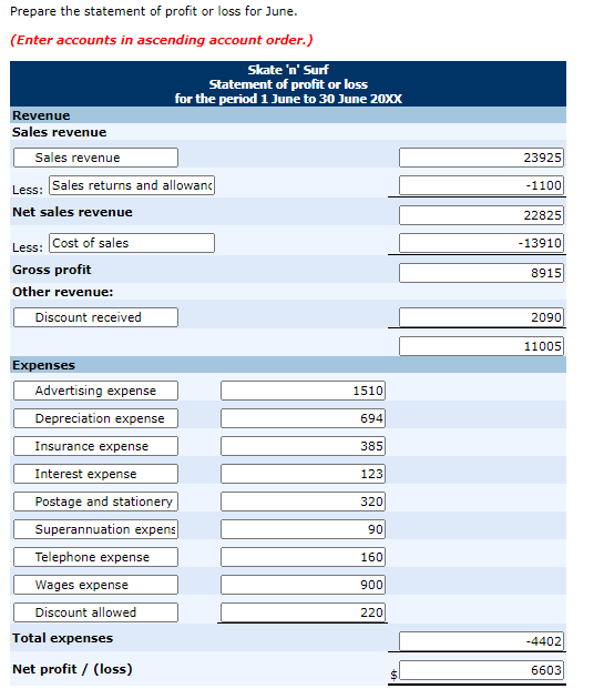 Prepare the statement of profit or loss for June. (Enter accounts in ascending account order.) Skate n Surf Statement of pr