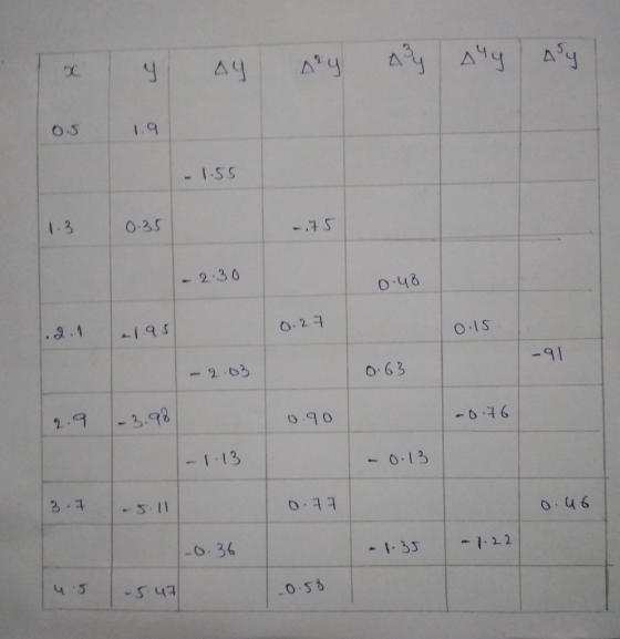 O.5 I.9 1. 3 O-35 - 2.36 0-48 0.2 O.IS -2.63 o 63 -91 a% o9o -0.13 o.36 -1332 0.53
