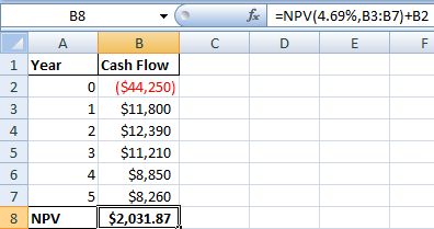 B8 fx =NPV(4.69%,B3:B7)+B2 D E F A C 0 1 2 3 4 5 Cash Flow ($44,250) $11,800 $12,390 $11,210 $8,850 $8,260 $2,031.87 8 NPV