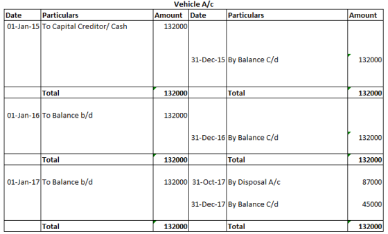 Vehicle A/C Amount Date 132000 Particulars Date Particulars 01-Jan-15 To Capital Creditor/ Cash Amount 31-Dec-15 By Balance C