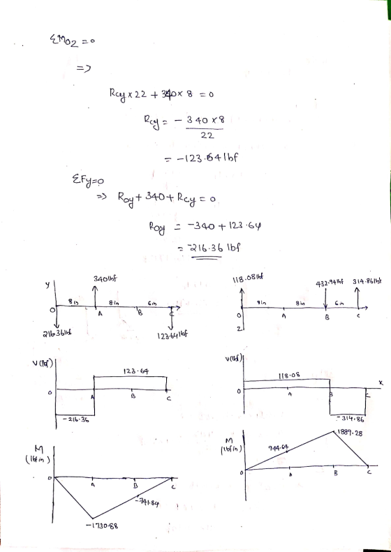 {MOZ BO Reyx 22 + 340x 8 = 0 Rega 340 X8 22 --123.8415f Efyzo Roy + 340 + Rey EO Roy = -340 + 123.64 2-216.36 lbf 340lbf 118.