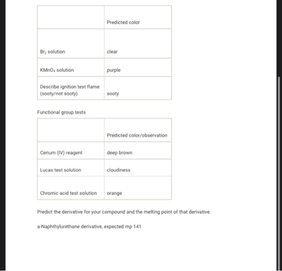 Predicted color Brą solution clear KMnO solution purple Describe ignition test flame (sooty/not sooty) sooty Functional group