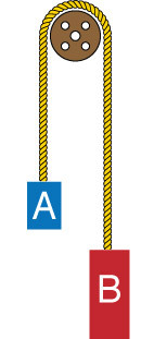 two-masses-pulley.jpg