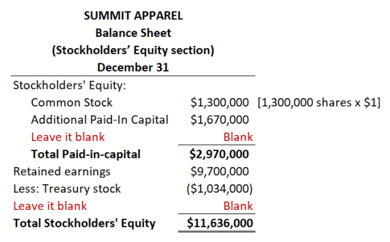 SUMMIT APPAREL Balance Sheet (Stockholders Equity section) December 31 Stockholders Equity: Common Stock $1,300,000 (1,300,