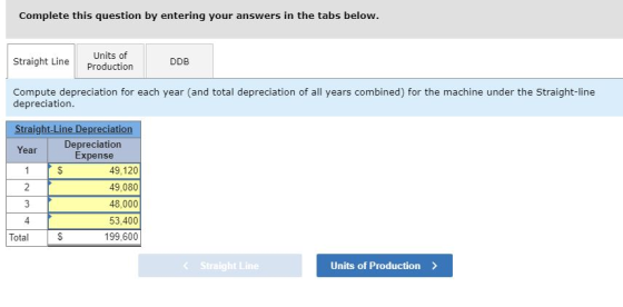 Complete this question by entering your answers in the tabs below. Straight Line Units of Production DDB Compute depreciation