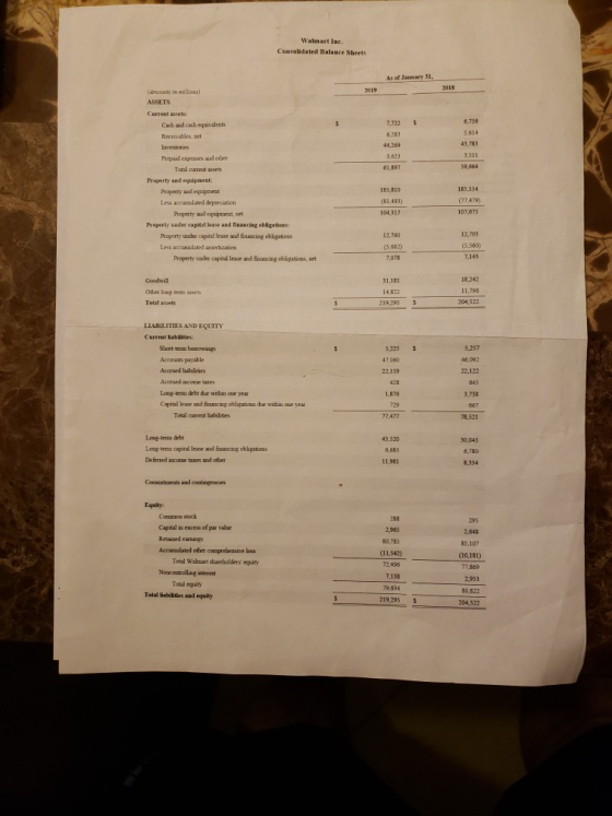 Walmart Inc. Consolidated Balance Sheets As of January 31, 2019 2018 5 7.722 6.183 40269 6.756 5.614 43783 3 511 59664 3.613