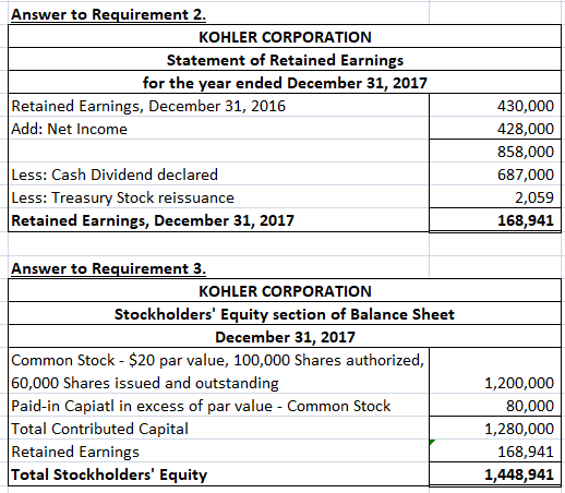 Answer to Requirement 2. KOHLER CORPORATION Statement of Retained Earnings for the year ended December 31, 2017 Retained Earn