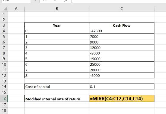 Year Cash Flow 3 -47300 7000 9000 12000 |-8000 19000 25000 28000 |-6000 5 Cost of capital 0.1 Modified internal rate of retur