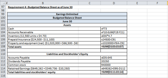 97 Requirement 4: Budgeted Balance Sheet as of June 30 98 99 Earrings Unlimited Budgeted Balance Sheet une 0 Assets Cash 104