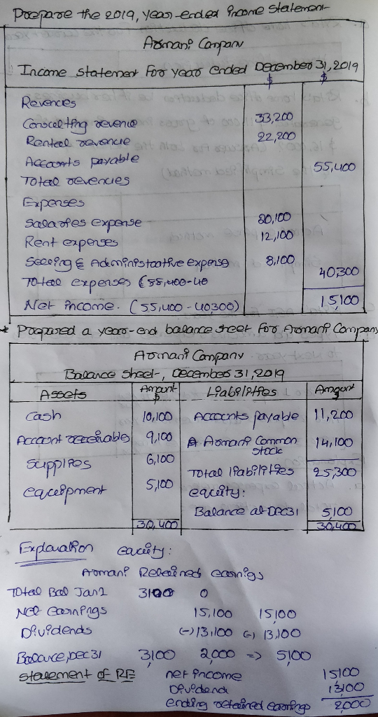Poemave the 2019. year endea Prcore slalemco 22,200 20,100 12,100 Armani Company Income statemex For year ended December 31,
