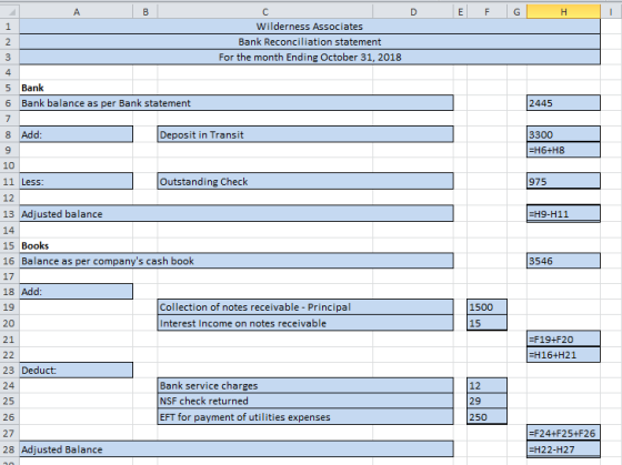 D E F G H А вс I Wilderness Associates Bank Reconciliation statement For the month Ending October 31, 2018 5 Bank 6 Bank bala