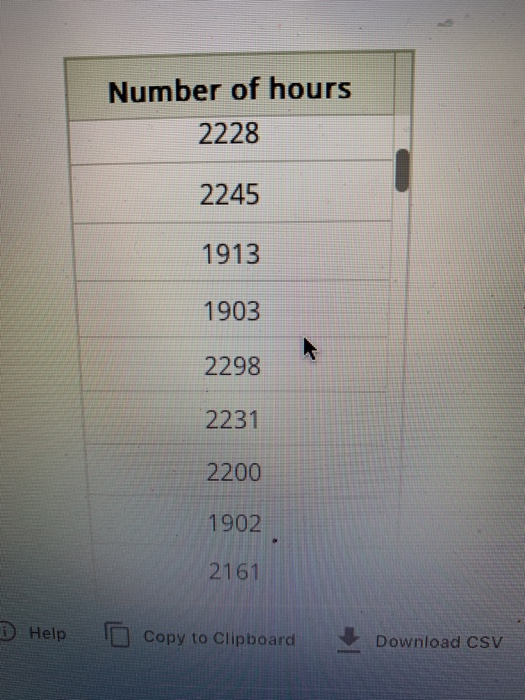 Number of hours 2228 2245 1913 1903 2298 2231 2200 1902 2161 Help Copy to Clipboard Download CSV