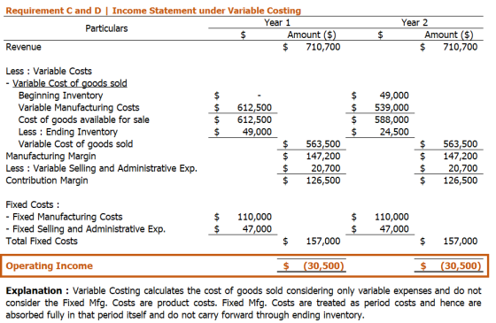 Requirement C and D | Income Statement under Variable Costing Year 1 Particulars $ Amount ($) Revenue $ 710,700 $ Year 2 Amou