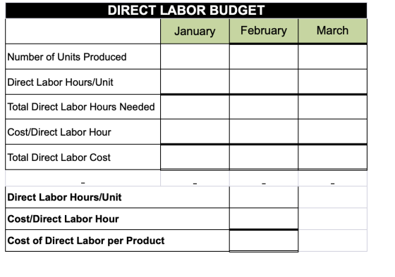 DIRECT LABOR BUDGET January February March Number of Units Produced Direct Labor Hours/Unit Total Direct Labor Hours Needed C