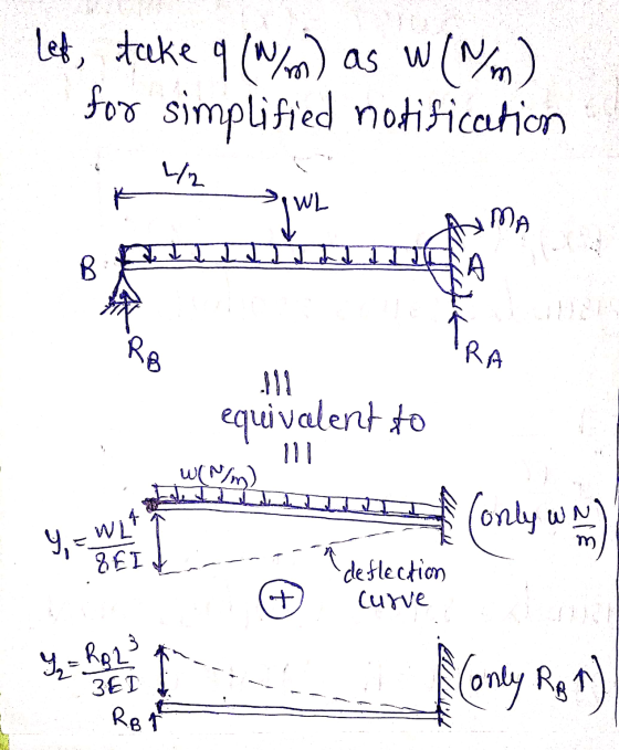 Let, take 9(w/m) as w(Nm) for simplified notification Sque / MA B RB RA equivalent to - Ill (Mm) 9,- WA (only wan) EI a defle
