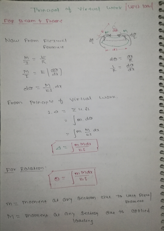 of virtual work unit load Principal FOR Beam & frame Now Foom Flexual Fermula ņķ do = 1 de From Principle of virtual work. 1.