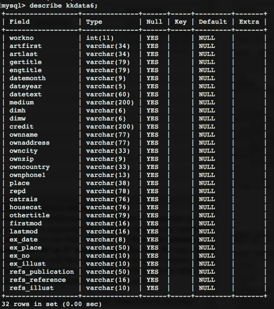 mysgl> describe kkdata6 Field. Nu11 Type work no i
