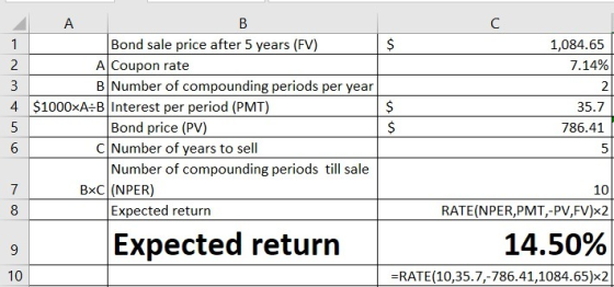 1,084.65 7.14% A Bond sale price after 5 years (FV) A Coupon rate B Number of compounding periods per year $1000xA:B Interest