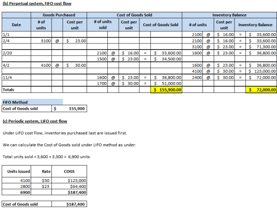 (b) Perpetual system, FIFO cost flow Inventory Balance Goods Purchased # of Cost per units Cost of Goods Sold Cost per Cost o