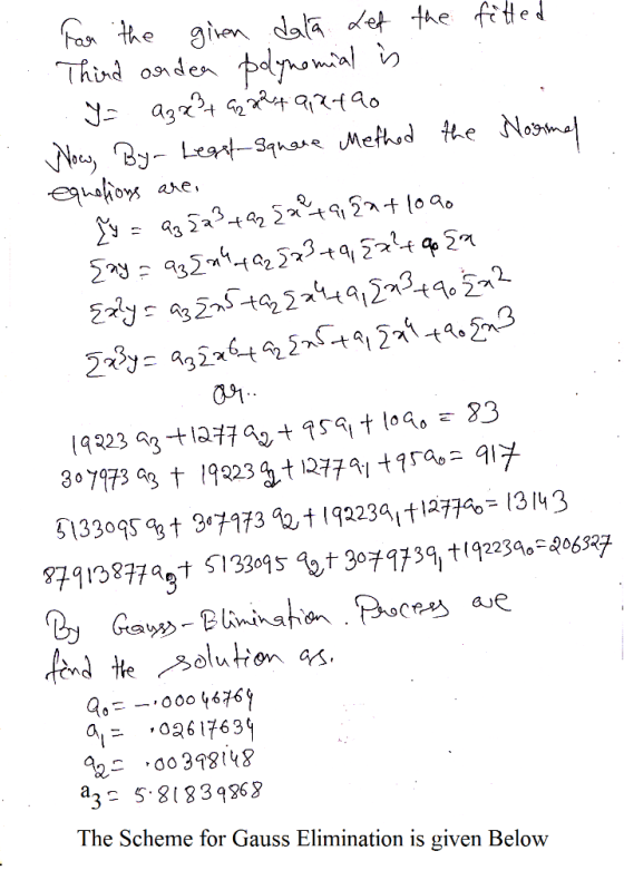 ha the gien dala et the ftled Thind oonden pdynomin NocyByLeat-Squae Mefhod the Noome eqhios ane 2y 22aa,234q.22 83 (१२23 ৭g-