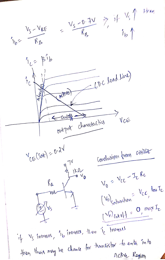 1 then US-VIBE - Vs-0.7V > if V (Dic load line) Patoranti Xactive) - VCE it cutoff output charecterstics cirunt CE(Sat) = 0.2