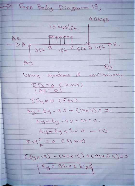 - free Body Diagram is. a okips 13 kipstst. c ¥ Sft Dugt 3ft Tft AY equilibrium, using equations of I Fx = 0 (-) tve) TAX=0 E