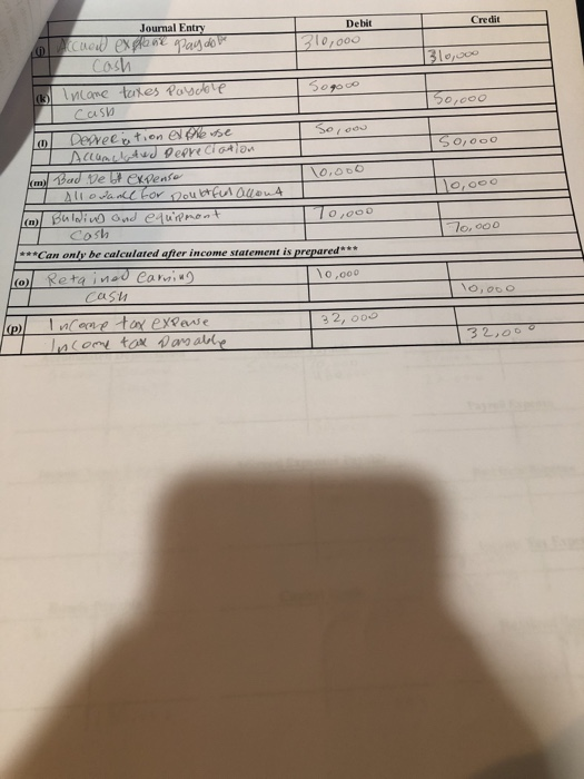 Journal Entry Debit Credit l000O 0.5 Ccasb Cos Can only be calculated afier income statement is prepared 0,000 o, oo 32, oo3