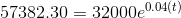 57382.30 = 32000 e^{0.04 (t)}
