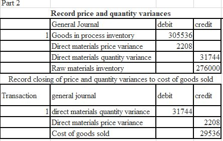 Part 2 Record price and quantity variances General Journal debit credit 1 Goods in process inventory | 305536 Direct material