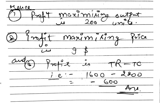 Hence ma مت output unit. 200 Profit saximising Profit maximiling price g $ and profit is TR-TO ie! 2800 1600 60o - And