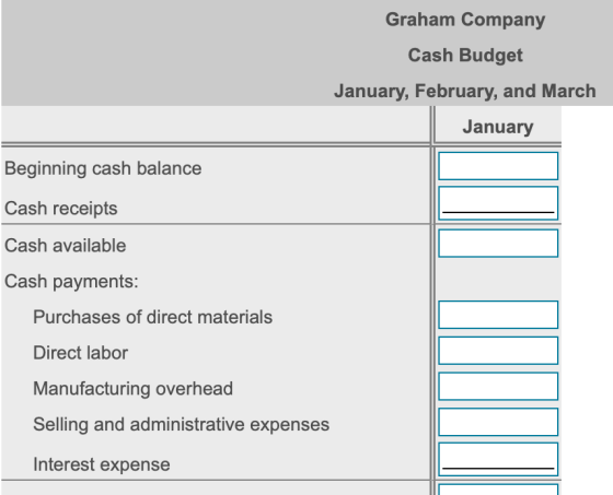 Graham Company Cash Budget January, February, and March January Beginning cash balance Cash receipts Cash available Cash paym