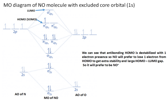 MO diagram of NO molecule with excluded core orbital (15) LUMO 2p2 HOMO (SOMO) Th2px Tapy 1L 1L T12px. Tapy 0222 We can see t