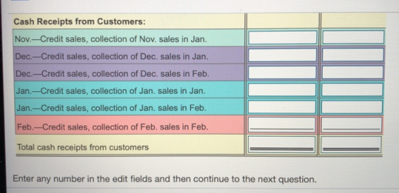 Cash Receipts from Customers: Nov.-Credit sales, collection of Nov. sales in Jan. Dec.-Credit sales, collection of Dec. sales